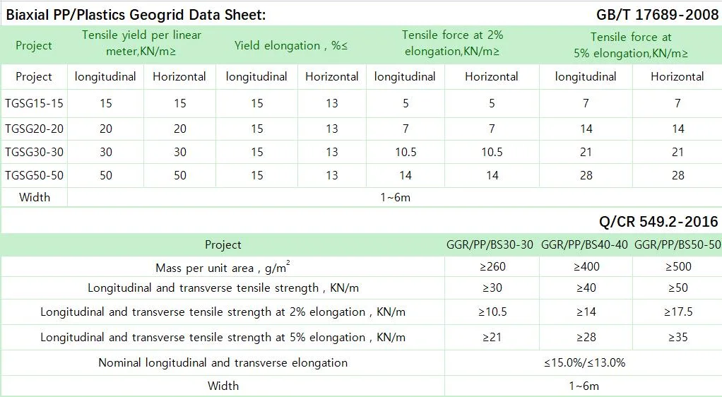 Bx1100 Bx1200 Plastic Biaxial Geogrid for Civil Engineering Construction